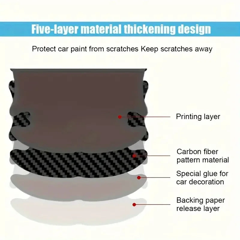 8-Piece Car Door Handle Protection Kit | Scratch-Proof Door Bowl & Cup Guard Film | Invisible Paint Protection Stickers