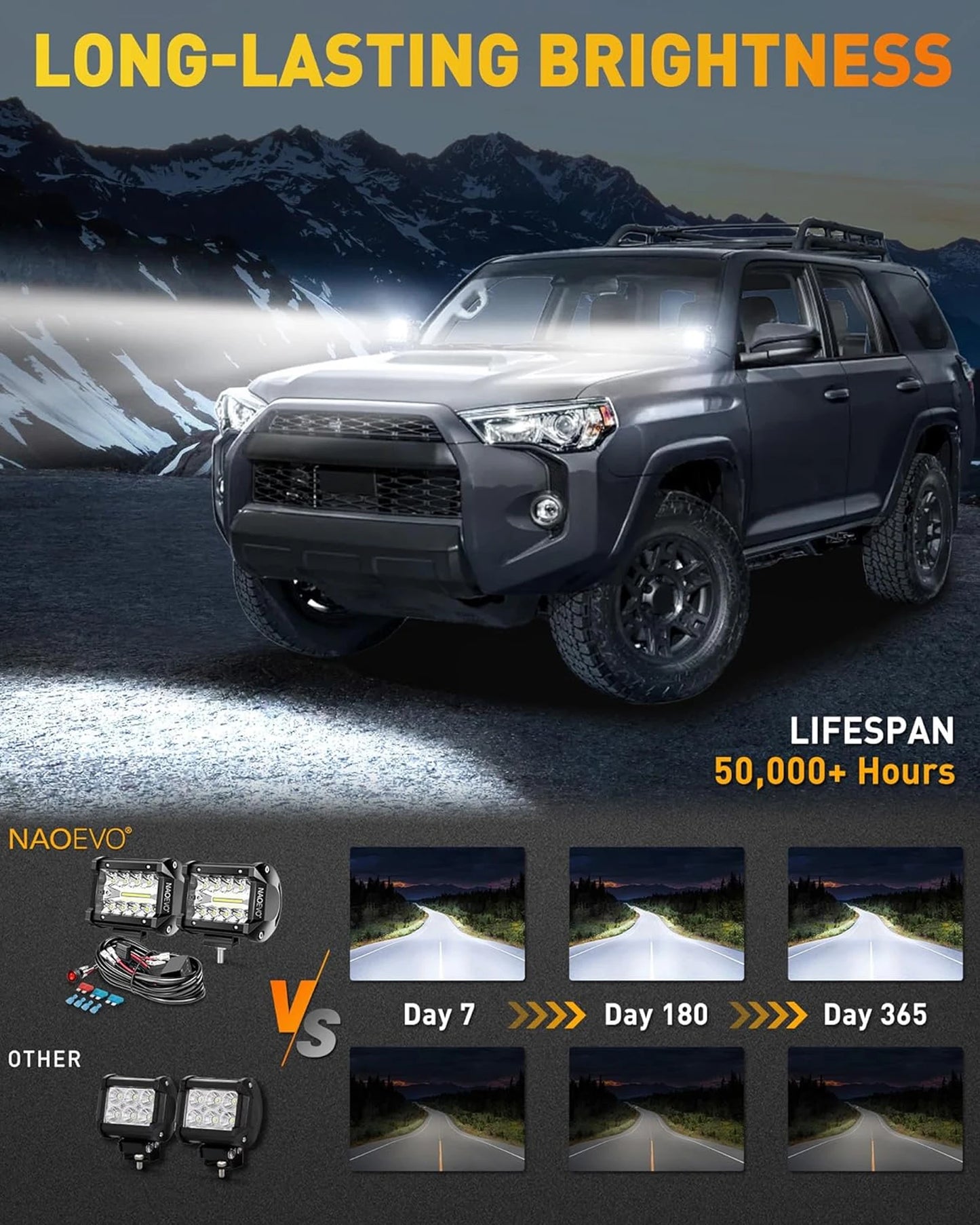 NAOEVO 4" 2-Pod LED Light Kit | Spot & Flood Combo Beam | 4x4 Off-Road Fog & Driving Lights for Truck, Jeep, ATV, UTV